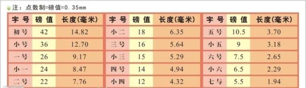 一磅等于多少厘米