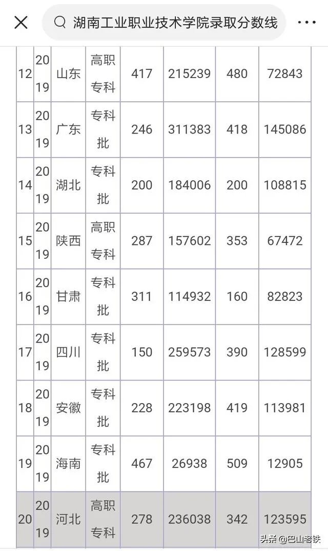 200分能上什么大学?