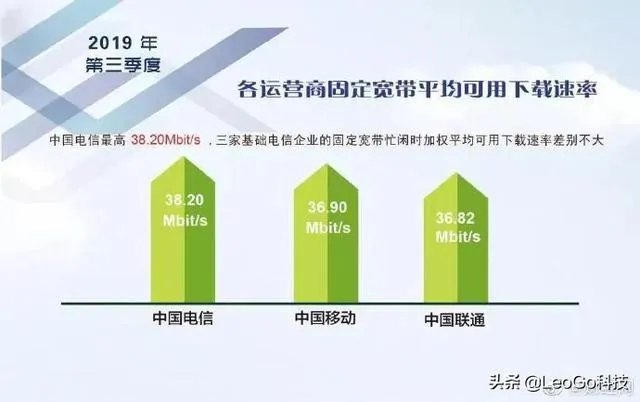 大庆的宽带网络哪家好又快？