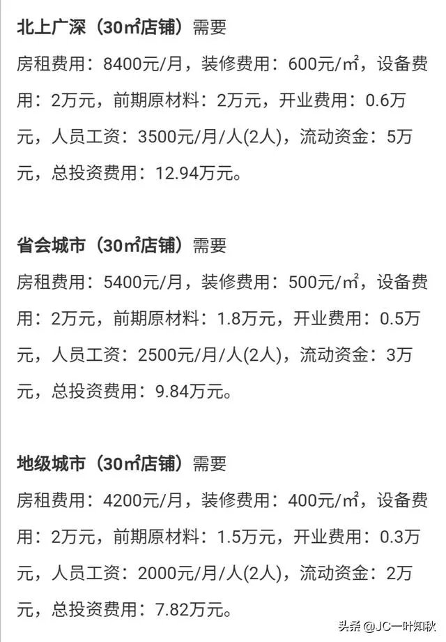 熟食加盟要多少钱?