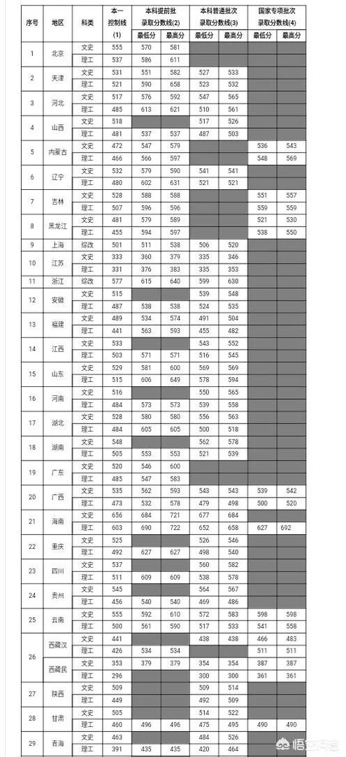 上海海关大学怎样?