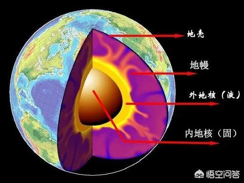 地心人