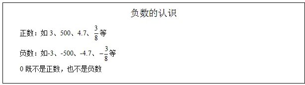 《负数的认识》教案