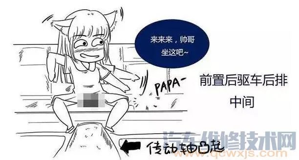 前驱和后驱有什么区别(图解)