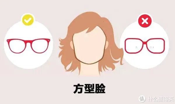 5种不同脸型分析+爆款推荐!根据脸型,挑选适合自己的太阳镜!