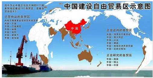 中国有哪些自由贸易区？