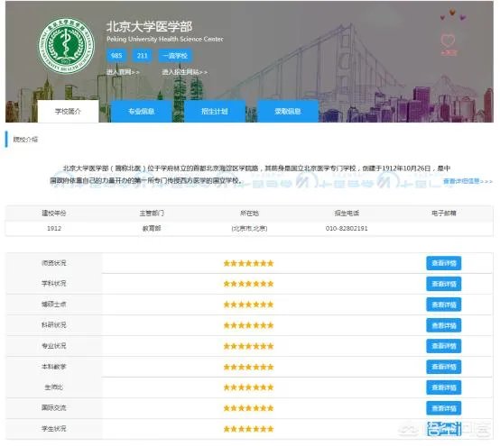医学类院校排名是什么?