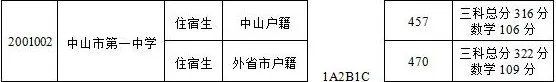 关于中山市第一中学