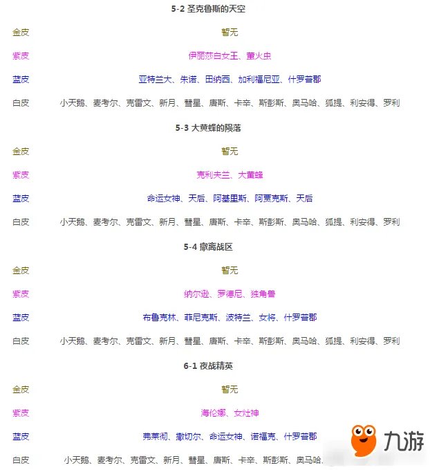 碧蓝航线捞船技巧攻略 碧蓝航线怎么捞船