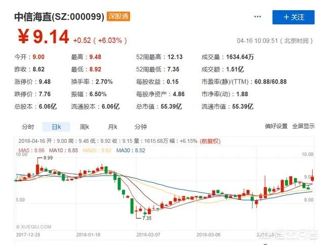 中信国安股吧