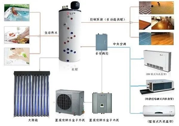 独立供暖和集中供暖的区别有哪些