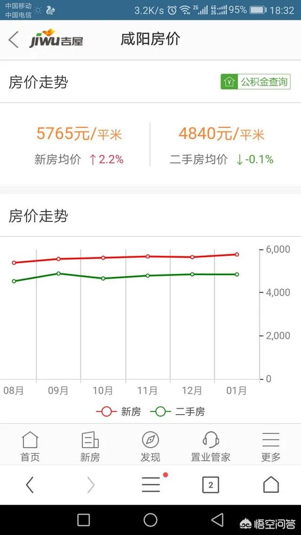 咸阳房价咋样?