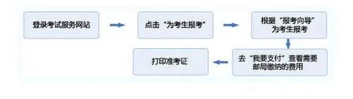 证券从业资格证考试科目是哪些?