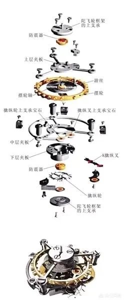 陀飞轮是什么意思?