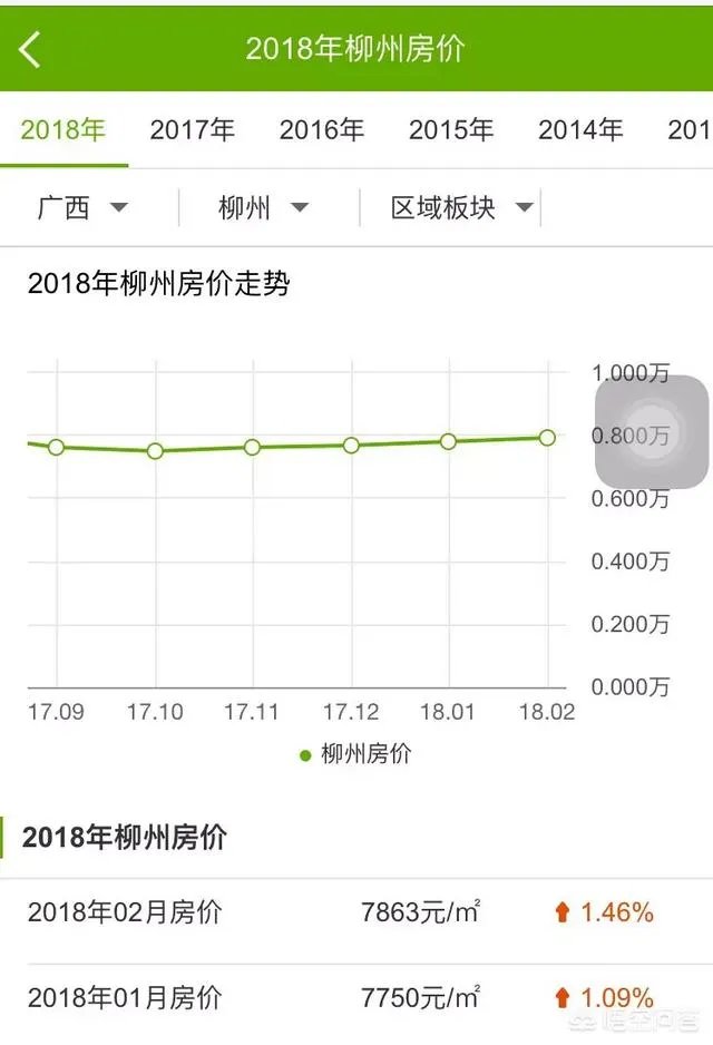 柳州的房价如何?