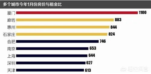 厦门房价跌了1万多,地价回到2~3年前,你怎么看?
