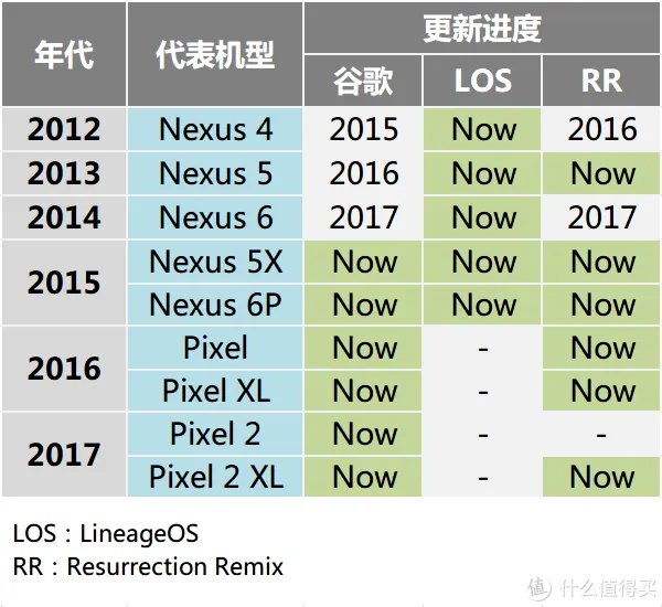 一张图,带你玩转安卓刷机!