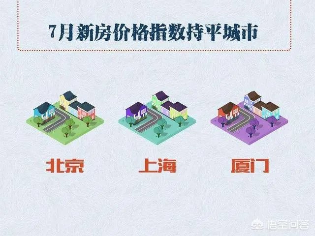 厦门房价跌了1万多,地价回到2~3年前,你怎么看?