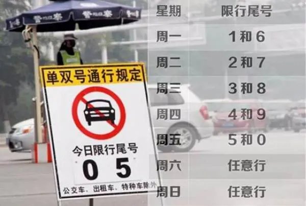 成都限行时间新规2021年7月是什么？