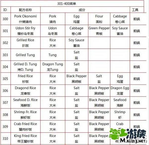 酒吧大冒险攻略301-320菜单成分工具使用详细介绍
