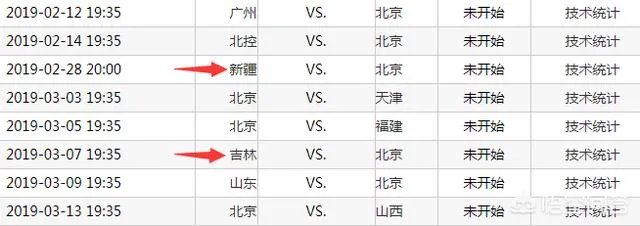 北京男篮主帅能不能带领北京男篮进入2019年篮球联赛四强?