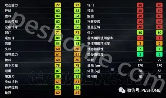 《实况足球2018（PES2018）》妖人勒马尔深度图文解析