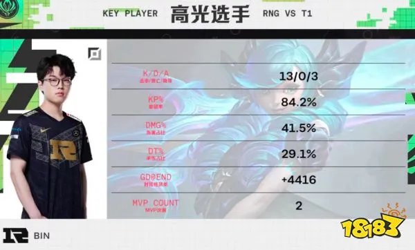RNG是全华班吗 2022LOLRNG全华班介绍