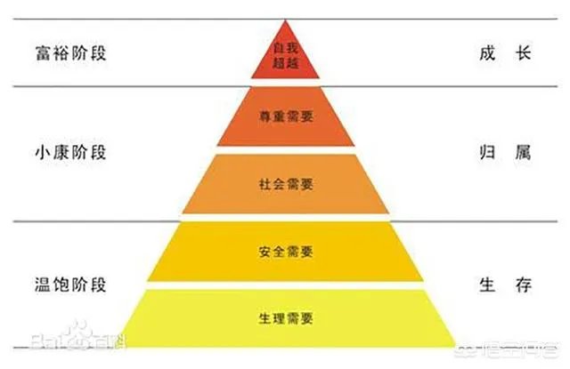 为什么很多人玩游戏?