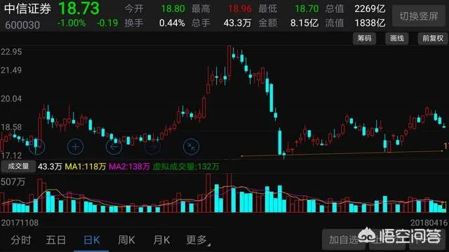 中信国安股吧
