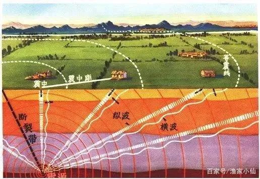 湖北明明不在地震带上,为何湖北也会发生地震?