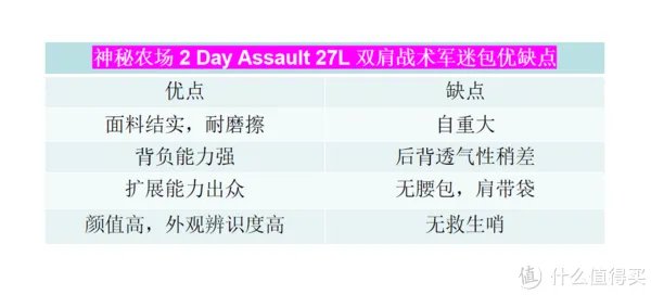 神秘农场2 Day Assault 27L最详细评测来了。与格里高利,小鹰对比。