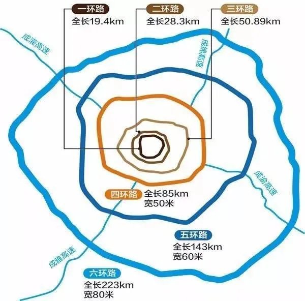 成都是不是国家中心城市?