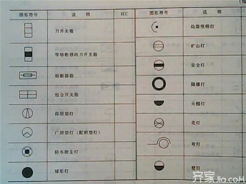 建筑图纸符号 房屋建筑图纸怎么看