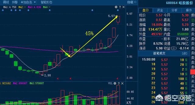 中信国安股吧