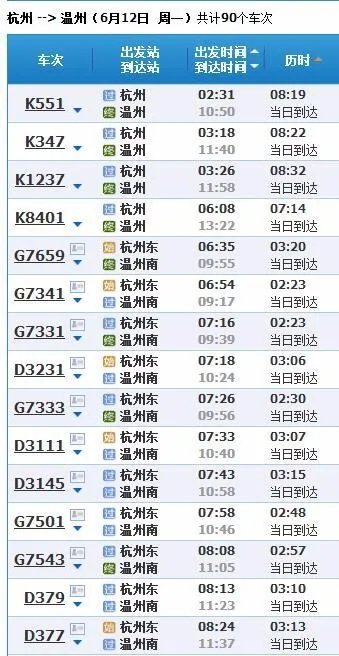 杭州到温州动车要几小时