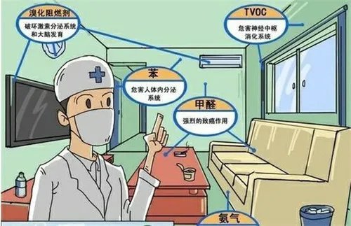 甲醛处理公司有用吗 甲醛如何处理