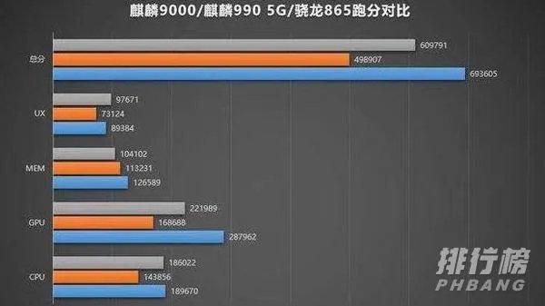 麒麟9000芯片用于哪款手机