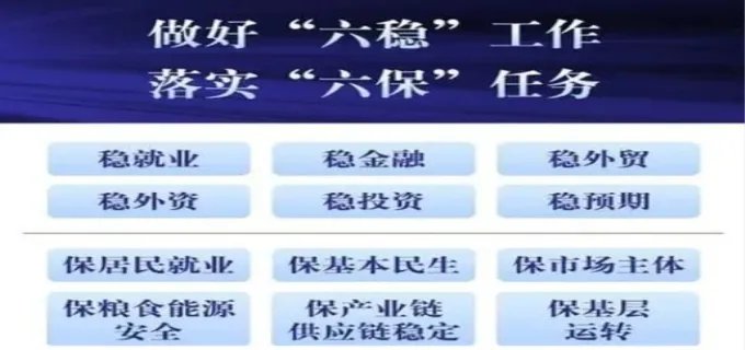 六稳是什么 