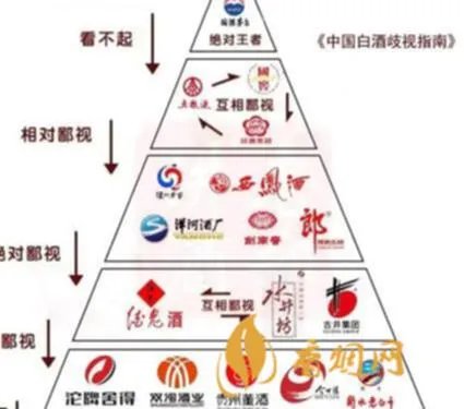 现在高端白酒品牌有哪些?