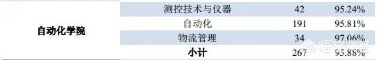 华中科技大学的自动化专业怎么样?就业和薪酬前景如何?