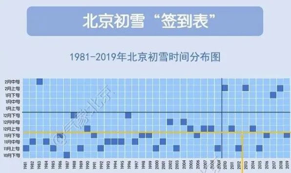 北京初雪标准是什么？