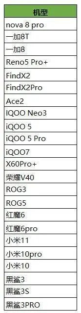 《王者荣耀》90帧开放机型介绍