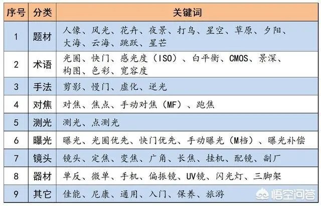 相机里的包围曝光是什么意思呢?