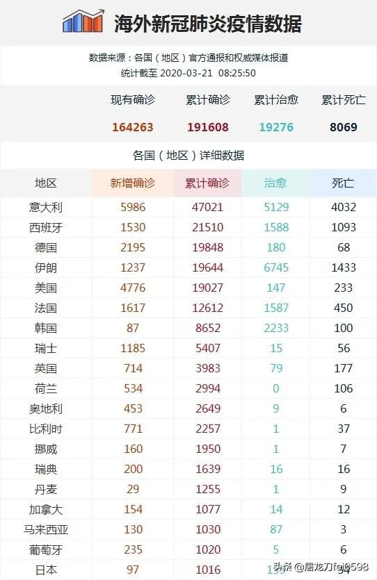 美国新冠病人会不会超过八万人?