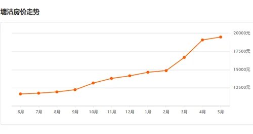 塘沽房价走势最新消息 2017年塘沽买房注意事项有哪些