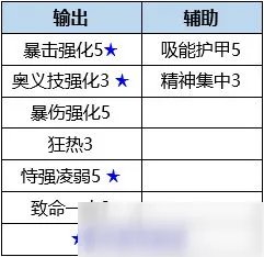 数码宝贝新世纪狄安娜兽插件天赋选择教程 狄安娜兽插件天赋怎么选