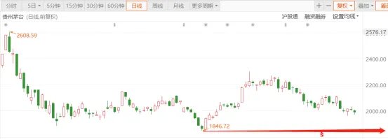 贵州茅台股票行情600519