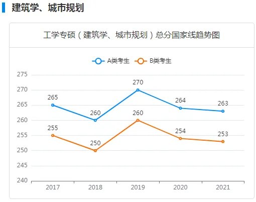 考研难度解析：城市规划硕士好考吗?考哪些内容呢?