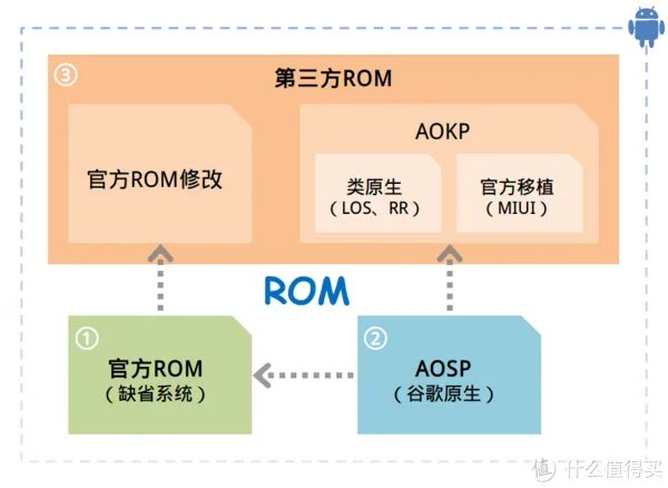 一张图,带你玩转安卓刷机!