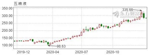 暴跌的金龙鱼、五粮液是垃圾股吗?